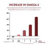 Swisse Superba boost Clinical Strength Deep Sea Krill Oil - 30 Capsules