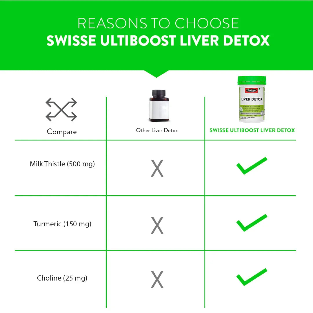 Swisse Ultiboost Liver Detox - 60 Tablets