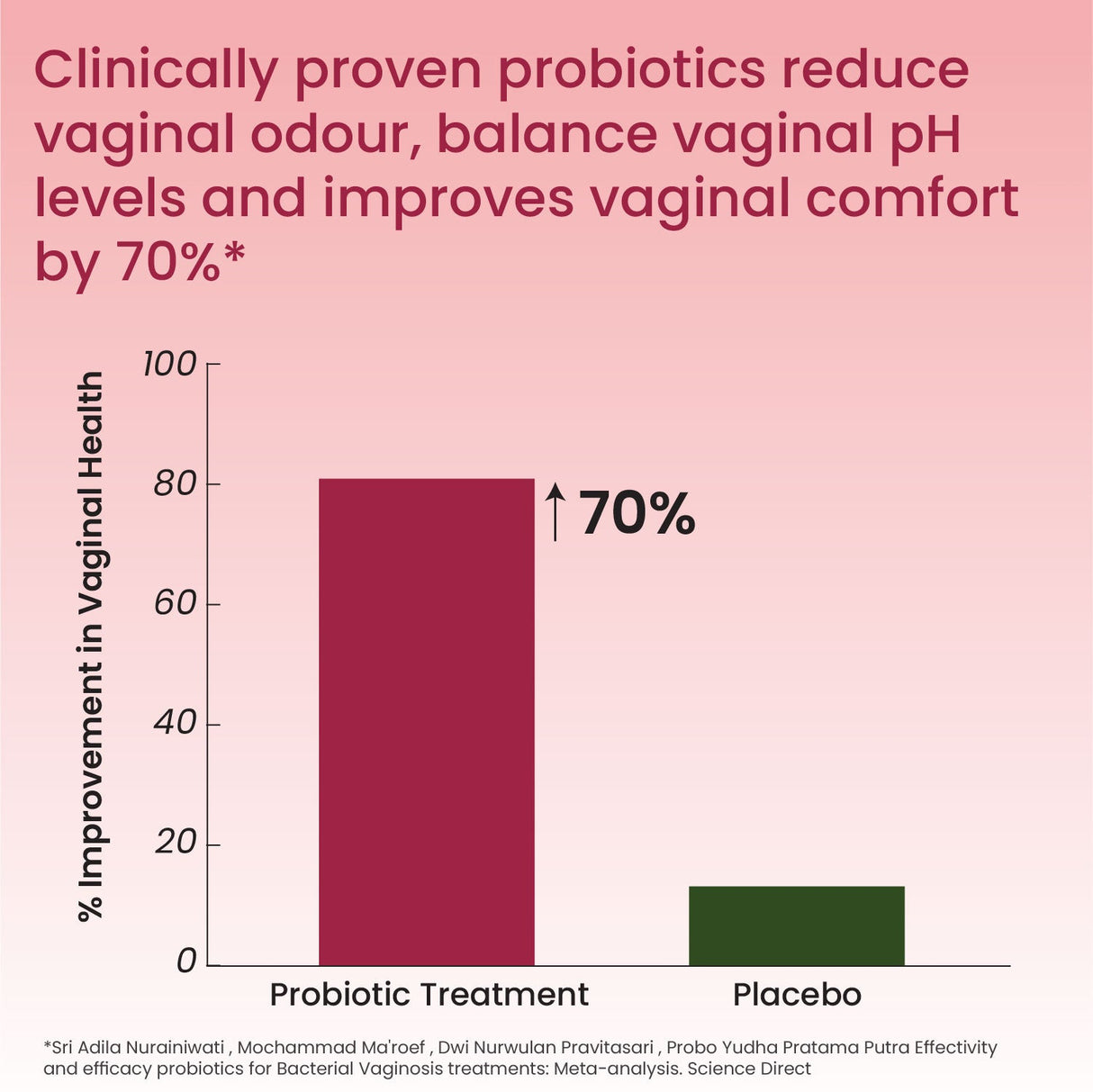 vlado’s himalayan organics vaginal probiotics for women 