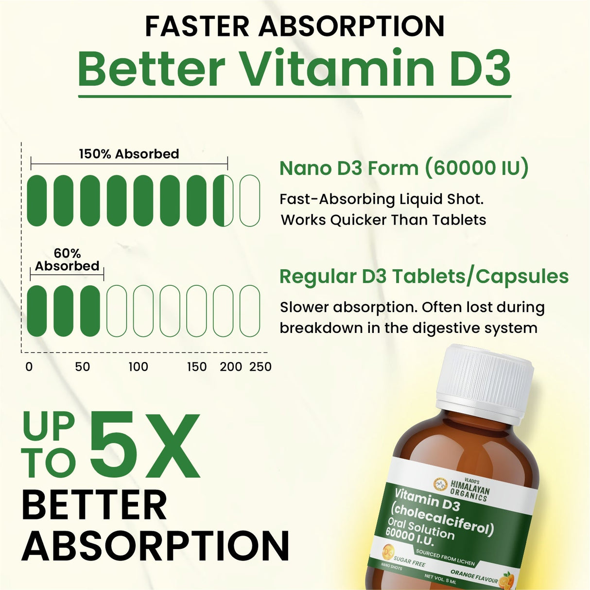 Vlado's Himalayan Organics, Vitamin D3 60000 IU Shots, 5ml Each - Pack of 8