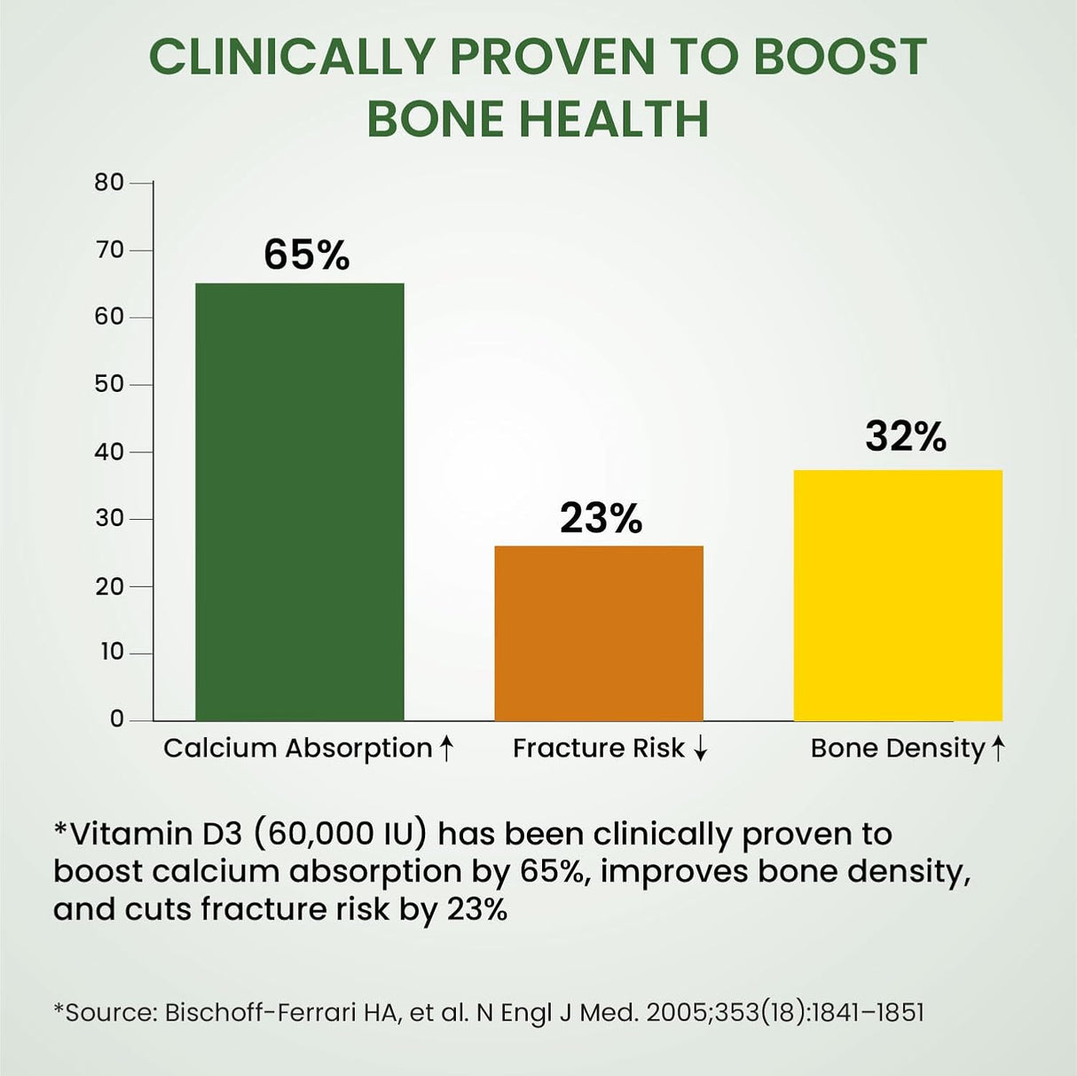 vlado’s himalayan organics vitamin d3 60000 iu tablets