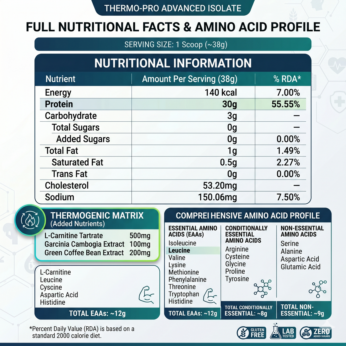Big Muscles Nutrition ZERO RIPPED 100% Whey Protein Isolate, 4.4 Lbs