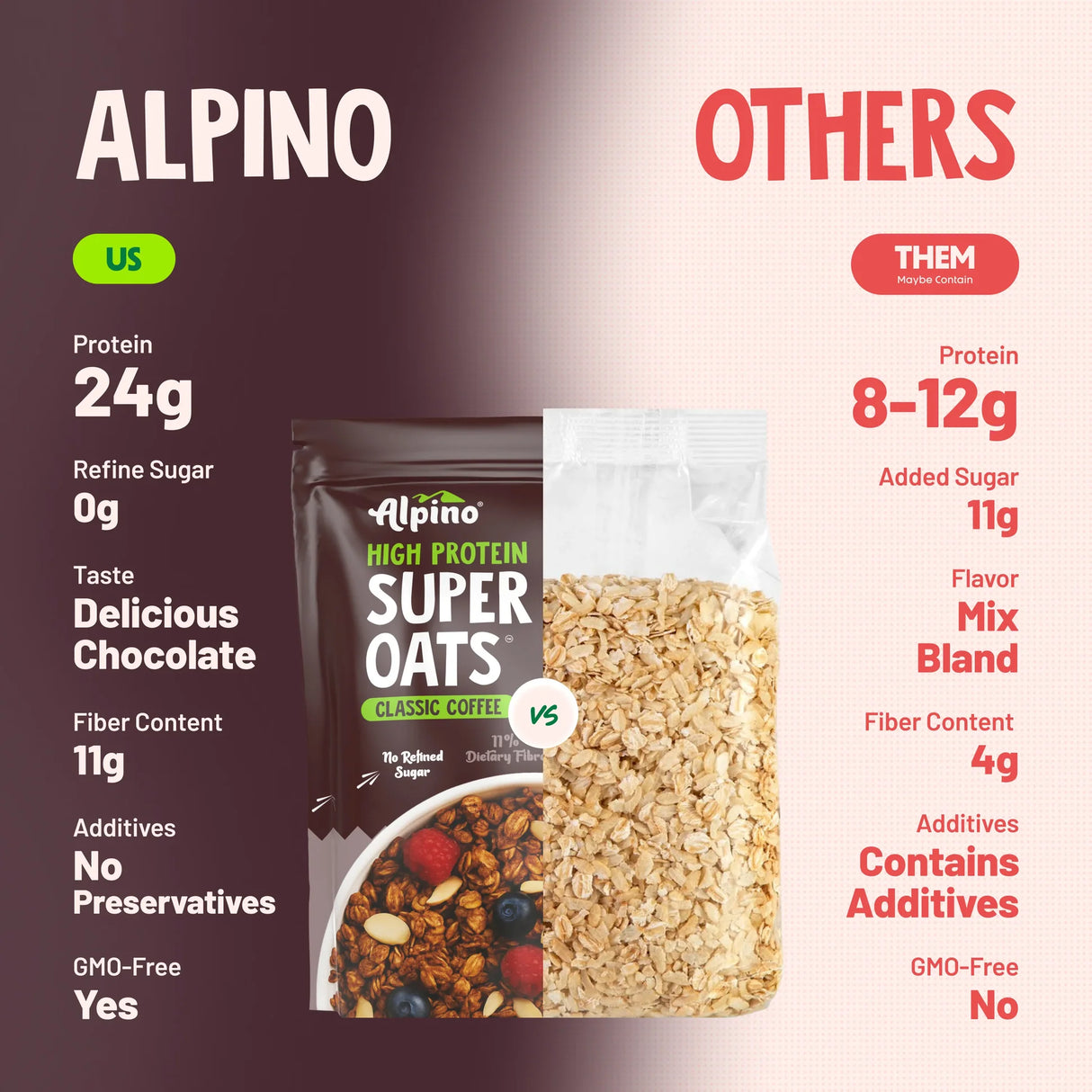 Alpino High Protein Super Rolled Oats - 1 Kg
