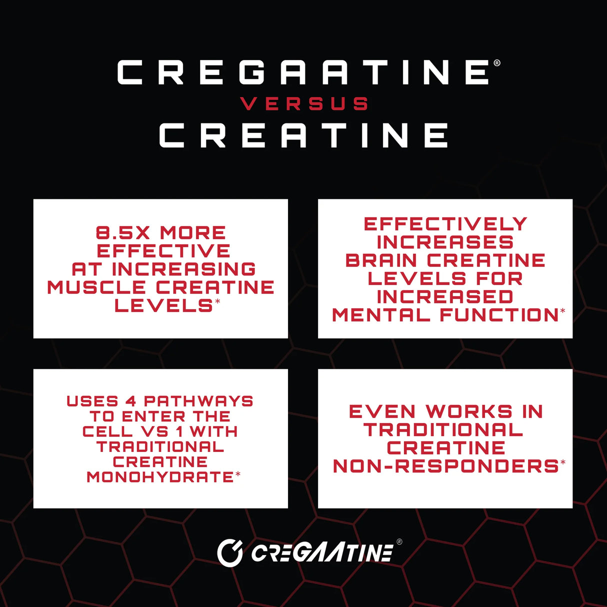 Unmatched CregaAtine, 60 Servings