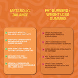 Curowise Metabolic Balance | Weight Management & Metabolic Wellness Support | 30 Capsules