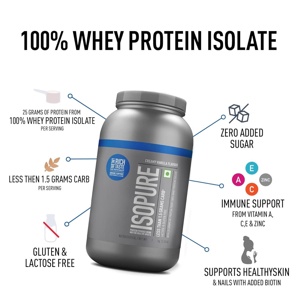 Isopure Low Carb 100% Whey Protein Isolate -2.2 Lbs ( 1 kg ) - Nutristar