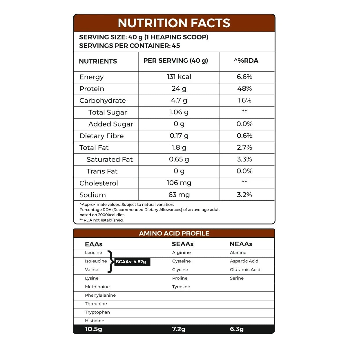 Ripped Up Nutrition Muscle Whey | 24g Protein, Low Carb Formula | 1.81 Kg, 45 Servings