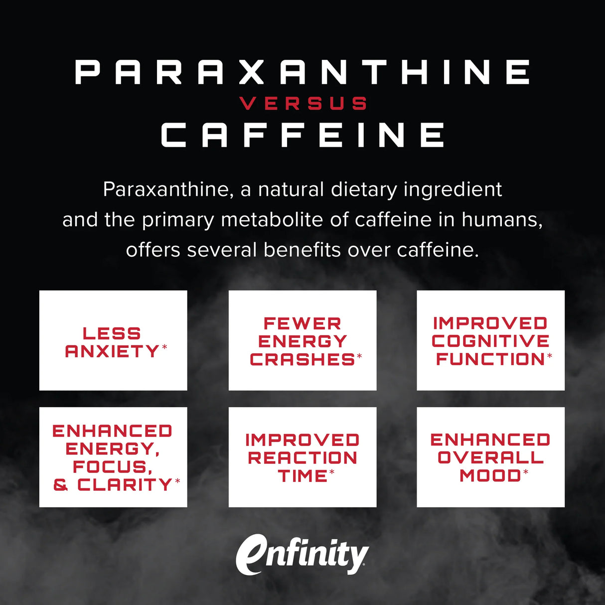 Unmatched Paraxanthine, 60 Capsules