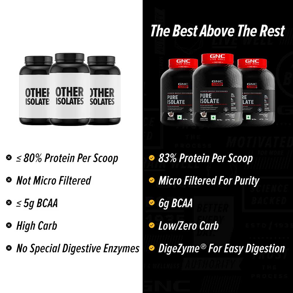 GNC AMP Pure Isolate - 4 Lbs