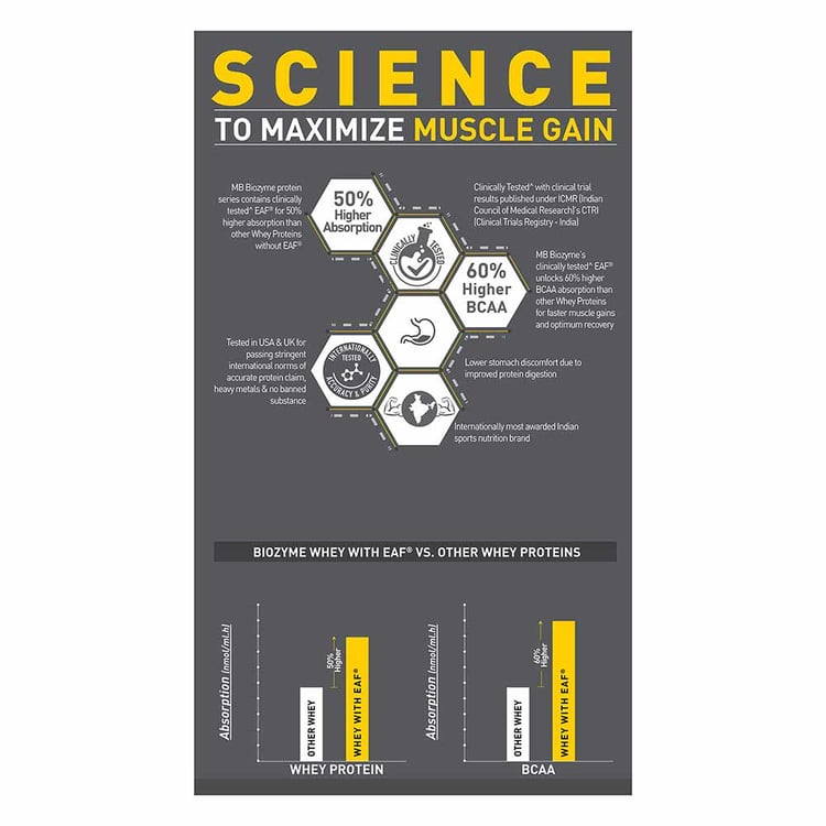 MuscleBlaze Biozyme Iso-Zero Low Carb Whey Protein Isolate - 1 Kg