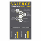 MuscleBlaze Biozyme Iso-Zero Low Carb Whey Protein Isolate - 1 Kg