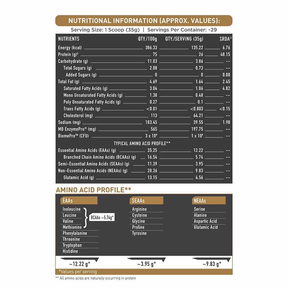 MuscleBlaze Biozyme Gold 100% Whey - 1 Kg