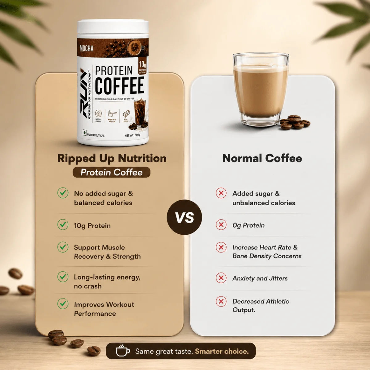 Ripped Up Nutrition Protein Coffee | 10g Protein per Scoop | 500g, 25 Servings