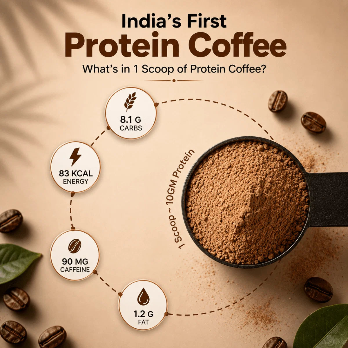 Ripped Up Nutrition Protein Coffee | 10g Protein per Scoop | 500g, 25 Servings