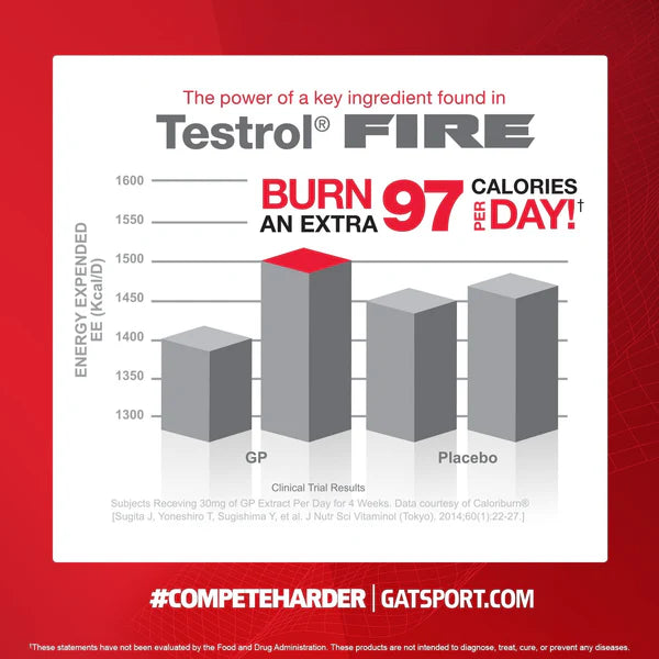 GAT Testrol Fire - 60 Capsules