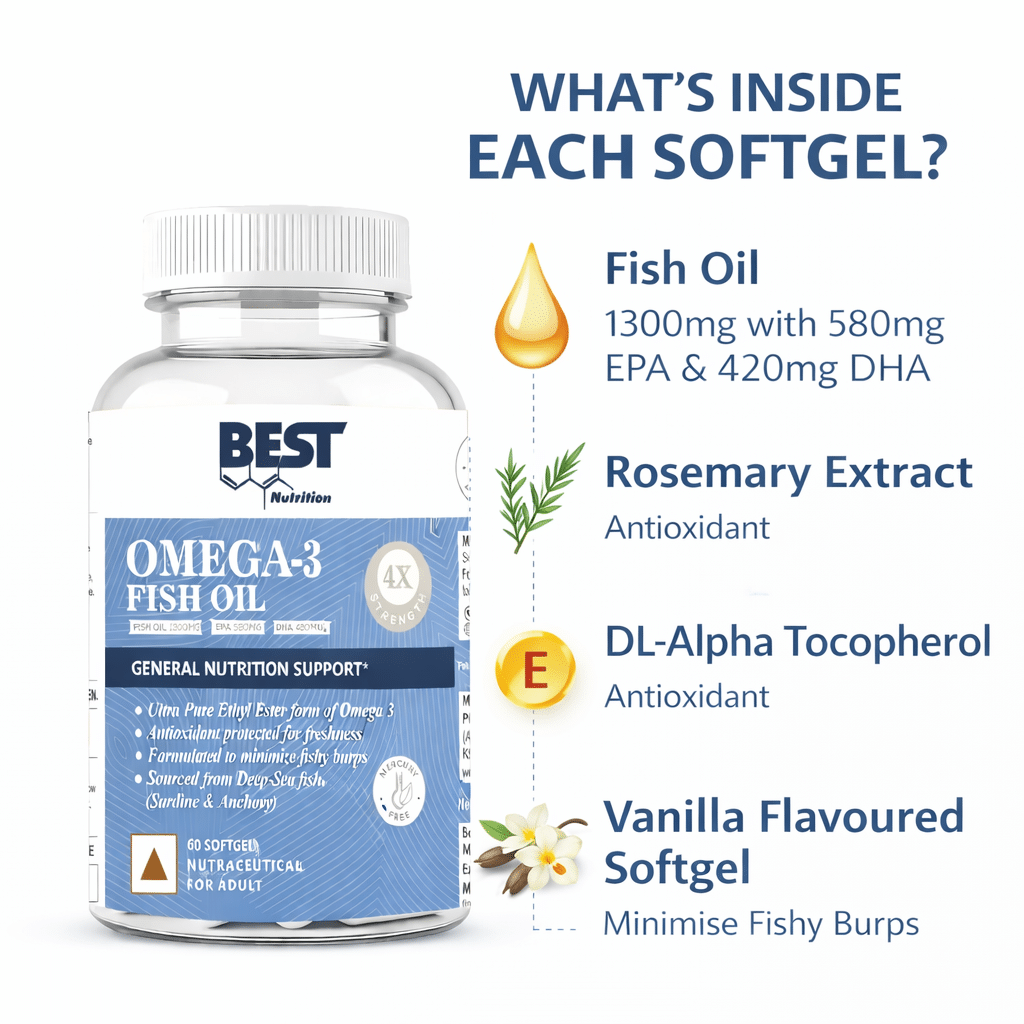Best Nutrition 4X Omega 3 Fish Oil | 1300 mg High Strength Softgels | 60 Tablets